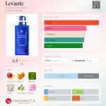 عطر ادکلن لِوانته آکوا دی پورتوفینو - Levante Acqua di Portofino - بررسی، قیمت و خرید