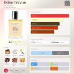 عطر ادکلن دولچه تریویزو آکاکاپا - Dolce Treviso Acca Kappa - بررسی، قیمت و خرید