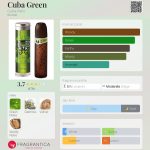عطر ادکلن کیوبا گرین کیوبا پاریس - Cuba Green Cuba Paris - بررسی، قیمت و خرید