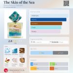 عطر ادکلن د اسکین آو د سی برو نو پروچی پارفومز - The Skin of the Sea Bruno Perrucci Parfums - بررسی، قیمت و خرید