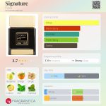 عطر ادکلن سیگنچر فلاویا - Signature Flavia - بررسی، قیمت و خرید