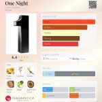 عطر ادکلن وان نایت کارلو کورینتو - One Night Carlo Corinto - بررسی، قیمت و خرید