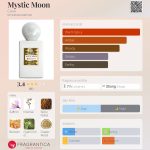 عطر ادکلن میستیک مون کیو - Mystic Moon Cave - بررسی، قیمت و خرید