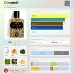 عطر ادکلن اوشنُآیر کورتِرنو - Oceanoir Coreterno - بررسی، قیمت و خرید
