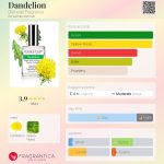 عطر ادکلن دَندِلیون دمیتر فرگرنس - Dandelion Demeter Fragrance - بررسی، قیمت و خرید