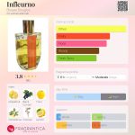 عطر ادکلن اینفِلورنو بوجی بوجیز - Infleurno Boujee Bougies - بررسی، قیمت و خرید