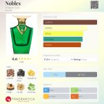 عطر ادکلن نوبلز عربیان اوود - Nobles Arabian Oud - بررسی، قیمت و خرید