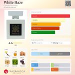 عطر ادکلن وایت هیز کمیل روشل - White Haze Camille Rochelle - بررسی، قیمت و خرید