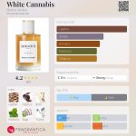 عطر ادکلن وایت کنابیس بالمّا ونيتیا - White Cannabis Balma Venitia - بررسی، قیمت و خرید