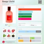 عطر ادکلن روژ لیچی کامپتویر سود پسیفیک - Rouge Litchi Comptoir Sud Pacifique - بررسی، قیمت و خرید