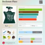 عطر ادکلن بیکمن پلیس باند نامبر ناین - Beekman Place Bond No 9 - بررسی، قیمت و خرید