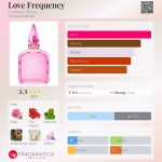 عطر ادکلن لاو فرکانسی شارلوت تیلبری - Love Frequency Charlotte Tilbury - بررسی، قیمت و خرید