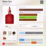 عطر ادکلن مور س..کس شارلوت تیلبری - More Sex Charlotte Tilbury - بررسی، قیمت و خرید