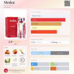 عطر ادکلن مدیا کارلا فراچی - Medea Carla Fracci - بررسی، قیمت و خرید