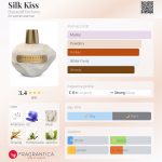 عطر ادکلن سیلک کیس بلک کلیف پرفیومز - Silk Kiss Blackcliff Parfums - بررسی، قیمت و خرید