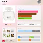 عطر ادکلن پورا فورلا - Pura Furla - بررسی، قیمت و خرید