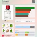 عطر ادکلن بوتانیست بجورک اند بریز - Botanist Bjork and Berries - بررسی، قیمت و خرید