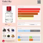 عطر ادکلن وایولت اسکای بجورک اند بریز - Violet Sky Bjork and Berries - بررسی، قیمت و خرید