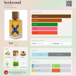 عطر ادکلن سیک‌وود Annindriya - Seekwood Annindriya - بررسی، قیمت و خرید