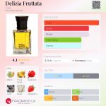 عطر ادکلن دیلیتزیا فروتاتا کلاج - Delizia Fruttata Calaj - بررسی، قیمت و خرید