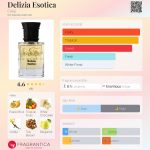 عطر ادکلن دلزیا ازوتیکا کالاج - Delizia Esotica Calaj - بررسی، قیمت و خرید