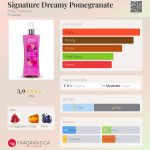 عطر ادکلن سیگنیچر دریمی پامگرانیت بادی فنتسیز - Signature Dreamy Pomegranate Body Fantasies - بررسی، قیمت و خرید
