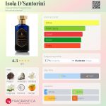 عطر ادکلن ایسولا دی سانتورینی الکساندریا فراگرنسز - Isola D’Santorini Alexandria Fragrances - بررسی، قیمت و خرید