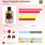 عطر ادکلن مایامی تروپیکال کنفشنز سیتی ریتم - Miami Tropical Confessions City Rhythm - بررسی، قیمت و خرید