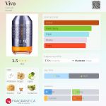 عطر ادکلن ویوو چروتی - Vivo Cerruti - بررسی، قیمت و خرید