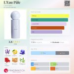 عطر ادکلن لو پال کورج - L'Eau Pâle Courrèges - بررسی، قیمت و خرید