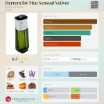 عطر ادکلن هریرا فور من سنشوال وتیور کارولینا هررا - Herrera for Men Sensual Vetiver Carolina Herrera - بررسی، قیمت و خرید