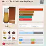 عطر ادکلن هریرا فور من رفرشینگ جینجر کارولینا هررا - Herrera for Men Refreshing Ginger Carolina Herrera - بررسی، قیمت و خرید