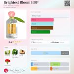 عطر ادکلن برایتست بلوم ای دی پی بث اند بادی ورکز - Brightest Bloom EDP Bath & Body Works - بررسی، قیمت و خرید