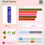 عطر ادکلن فلورال فنتسی بث اند بادی ورکز - Floral Fantasy Bath & Body Works - بررسی، قیمت و خرید