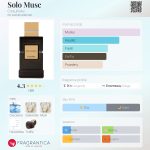 عطر ادکلن سولو ماسک کوکلیت - Solo Musc Coquillete - بررسی، قیمت و خرید