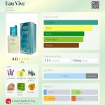 عطر ادکلن او ویو کارون - Eau Vive Carven - بررسی، قیمت و خرید