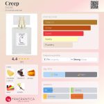 عطر ادکلن کریپ بار - Creep BARRE - بررسی، قیمت و خرید