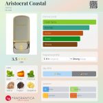 عطر ادکلن آریستوکرَت کوستال اجمل - Aristocrat Coastal Ajmal - بررسی، قیمت و خرید