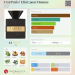 عطر ادکلن 
