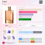 عطر ادکلن لاو کلوئه - Love Chloé - بررسی، قیمت و خرید