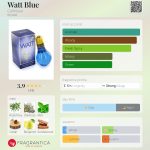 عطر ادکلن وات بلو کوفینلوکس - Watt Blue Cofinluxe - بررسی، قیمت و خرید