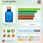 عطر ادکلن نرولی هومبره آدولفو دومینگز - Neroli Hombre Adolfo Dominguez - بررسی، قیمت و خرید