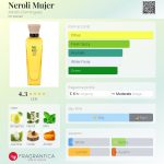 عطر ادکلن نرولی موجر آدولفو دومینگز - Neroli Mujer Adolfo Dominguez - بررسی، قیمت و خرید
