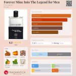 عطر ادکلن فوراور ماین اینتو د لجند فور من شووینیون - Forever Mine Into The Legend for Men Chevignon - بررسی، قیمت و خرید