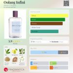 عطر ادکلن اولانگ اینفینی اَتِلیه کُلنژ - Oolang Infini Atelier Cologne - بررسی، قیمت و خرید