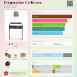 عطر ادکلن پریپریشن پارفومی آندری پوتمن - Preparation Parfumee Andree Putman - بررسی، قیمت و خرید