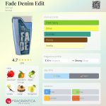 عطر ادکلن فید دِنیم اِدیت آرماف - Fade Denim Edit Armaf - بررسی، قیمت و خرید