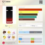 عطر ادکلن کیو اومو آرماف - Q Uomo Armaf - بررسی، قیمت و خرید