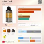 عطر ادکلن افتر دارک باث اند بادی ورکس - After Dark Bath & Body Works - بررسی، قیمت و خرید