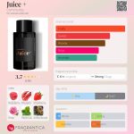 عطر ادکلن جوس پلاس کامادیتی - Juice + Commodity - بررسی، قیمت و خرید